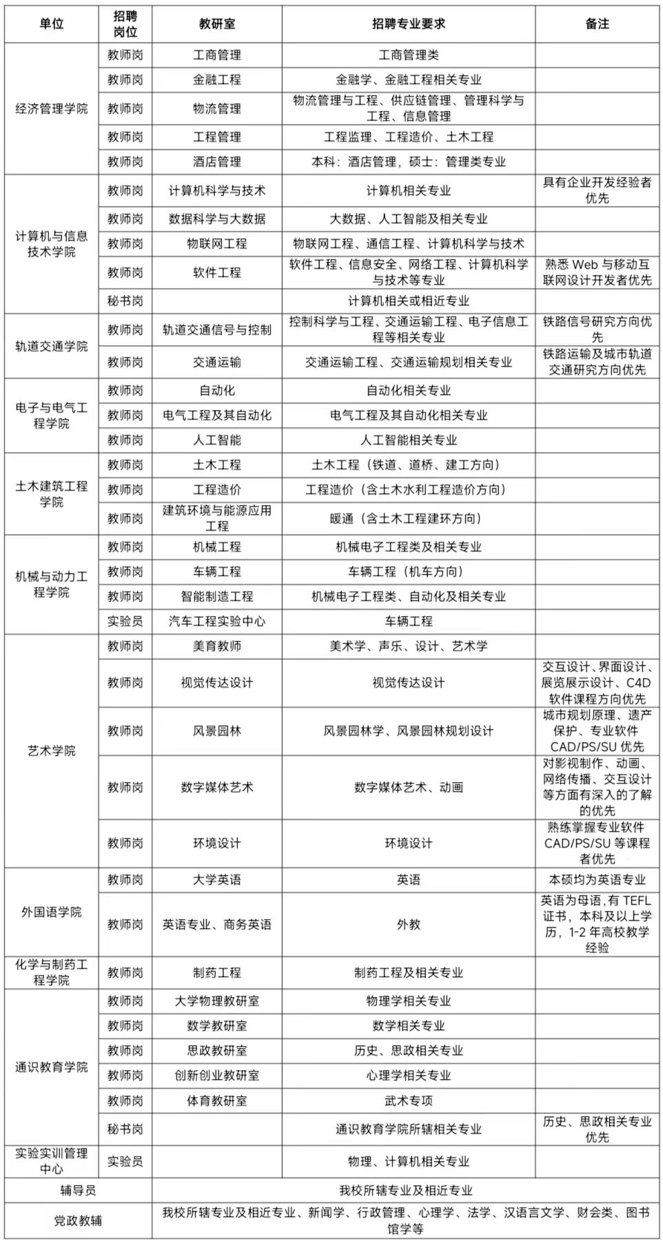 总建筑面积39万平方米