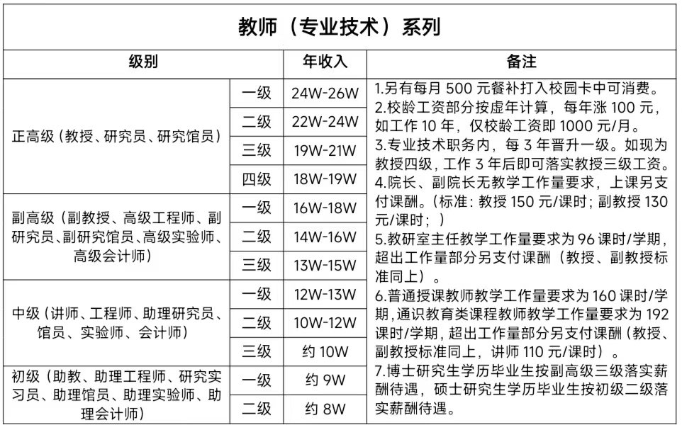 引进一批教师（含辅导员及党政教辅人员